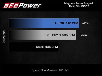 aFe Magnum FLOW Pro 5R OE Replacement Filter (Pair) GM Diesel Trucks 07.5-10 V8-6.6L (td) LMM