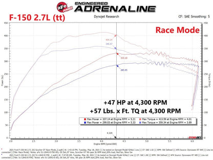 aFe Scorcher Blue Module 2021 Ford F-150 V6-2.7L (tt)/3.5L (tt)