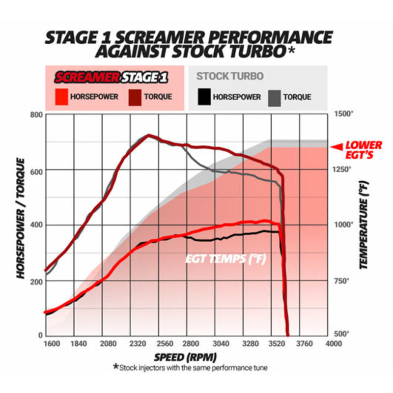 BD Diesel Screamer Stage 1 Performance GT37 Turbo - 2003-2007 Ford 6.0L