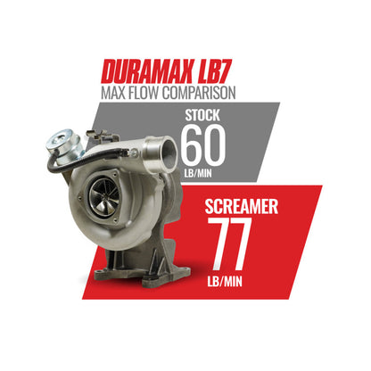 BD Diesel Duramax Screamer Turbo - 2001-2004 Chevrolet LB7 6.6L VICU/VIDR