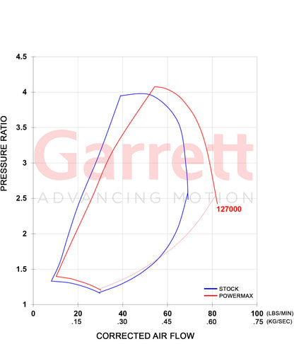 Garrett PowerMax GT3788V Turbo Kit 11-16 Chevrolet / GMC 2500HD/3500HD 6.6L Duramax LML Diesel