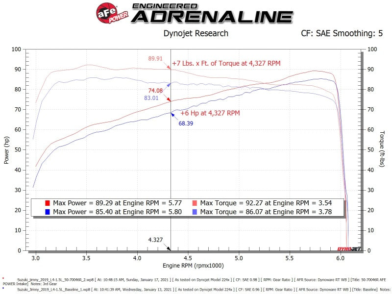 aFe 19-20 Suzuki Jimny 1.5L Momentum GT Cold Air Intake w/ Pro DRY S Media