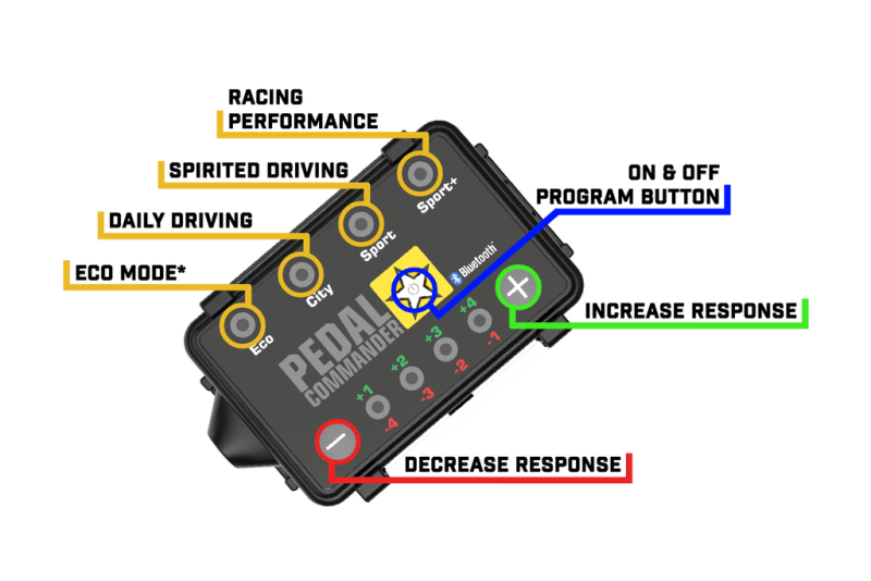 Pedal Commander Chrysler/Dodge/Jeep/Maserati/Mitsubishi Throttle Controller