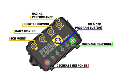 Pedal Commander Chrysler/Dodge/Jeep/Maserati/Mitsubishi Throttle Controller