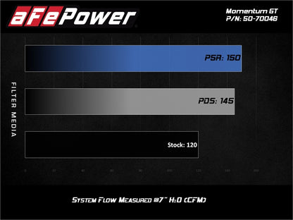 aFe 19-20 Suzuki Jimny 1.5L Momentum GT Cold Air Intake w/ Pro 5R Media